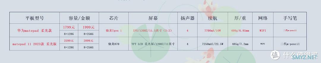 平板选购 篇二十五：想买平板电脑推荐哪一款好？