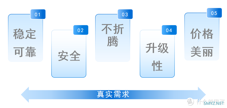 花费不多，享华硕品质，极力推荐华硕RT AX57路由器