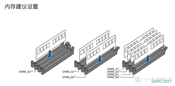 一文搞定DIY装机 篇八：内存篇：2023年台式机内存推荐与分析，帮你搞定高性价比内存条哈哈哈????????????