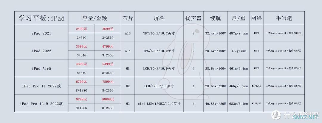 平板选购 篇二十五：想买平板电脑推荐哪一款好？