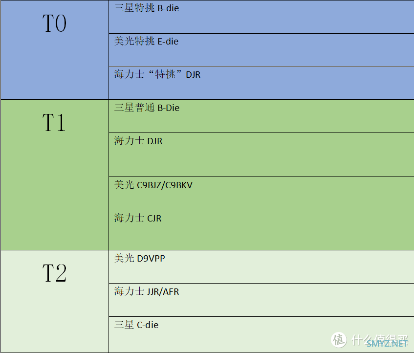 一文搞定DIY装机 篇八：内存篇：2023年台式机内存推荐与分析，帮你搞定高性价比内存条哈哈哈????????????