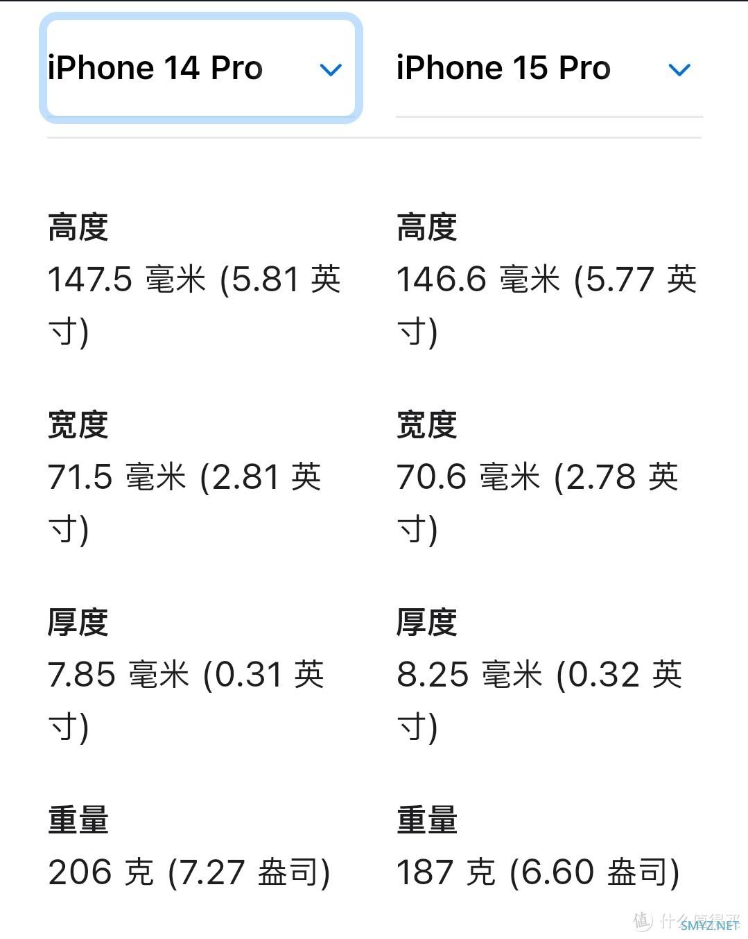 手机系列 篇九：​买iPhone还是再等等？