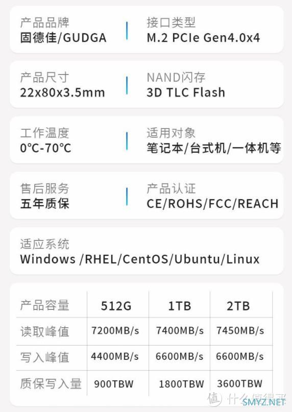 全都涨价！9月固态咋买？看这里：529元2T，1099元4T【5款汇总】