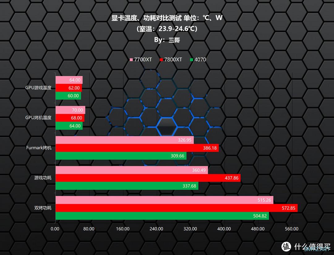 三哥搞机实验 篇二十：A卡or N卡？老司机实测告诉你《星空》硬件配置需求如何