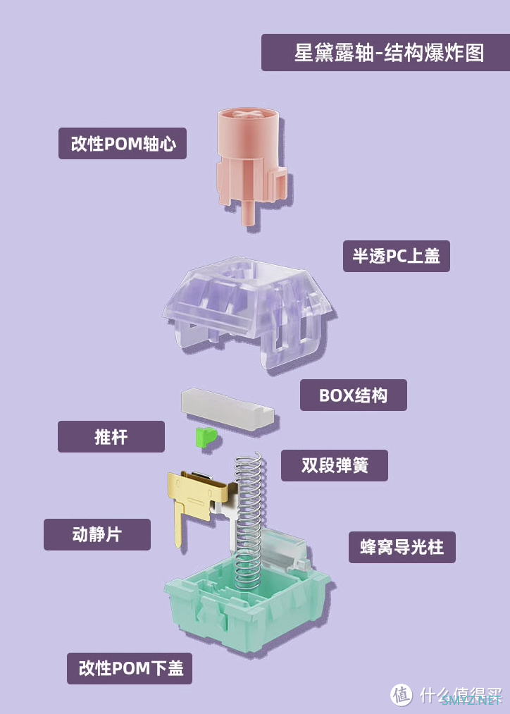 凯华与 VarieKeys 联合推出三款机械键盘轴体：霹雳轴、跳跳轴、星黛轴