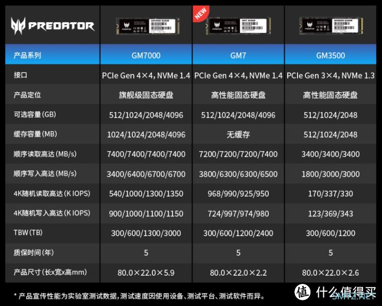 全都涨价！9月固态咋买？看这里：529元2T，1099元4T【5款汇总】