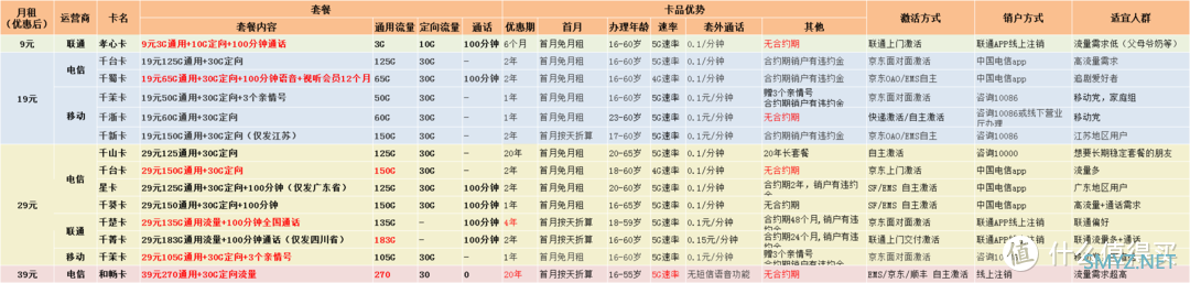 市场上为什么那么多大流量卡？这些流量是真实的吗？