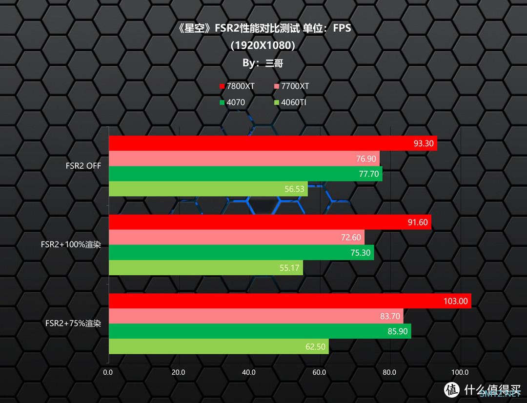 三哥搞机实验 篇二十：A卡or N卡？老司机实测告诉你《星空》硬件配置需求如何