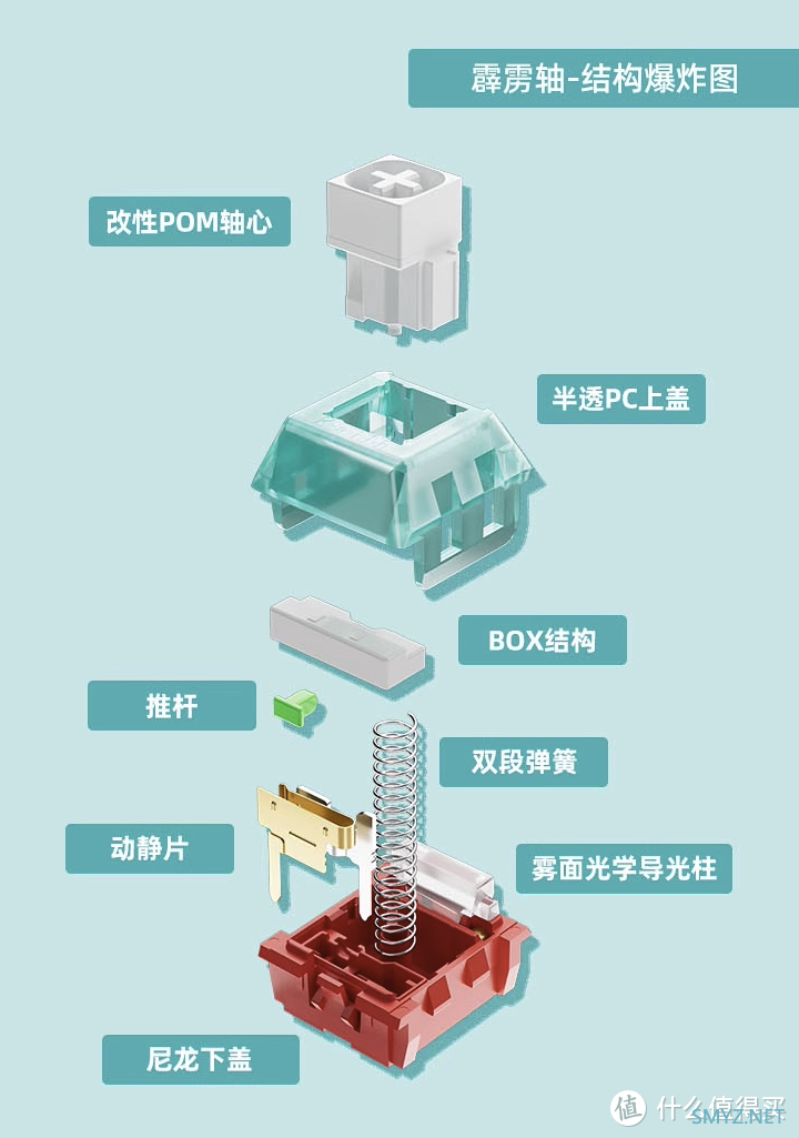 凯华与 VarieKeys 联合推出三款机械键盘轴体：霹雳轴、跳跳轴、星黛轴