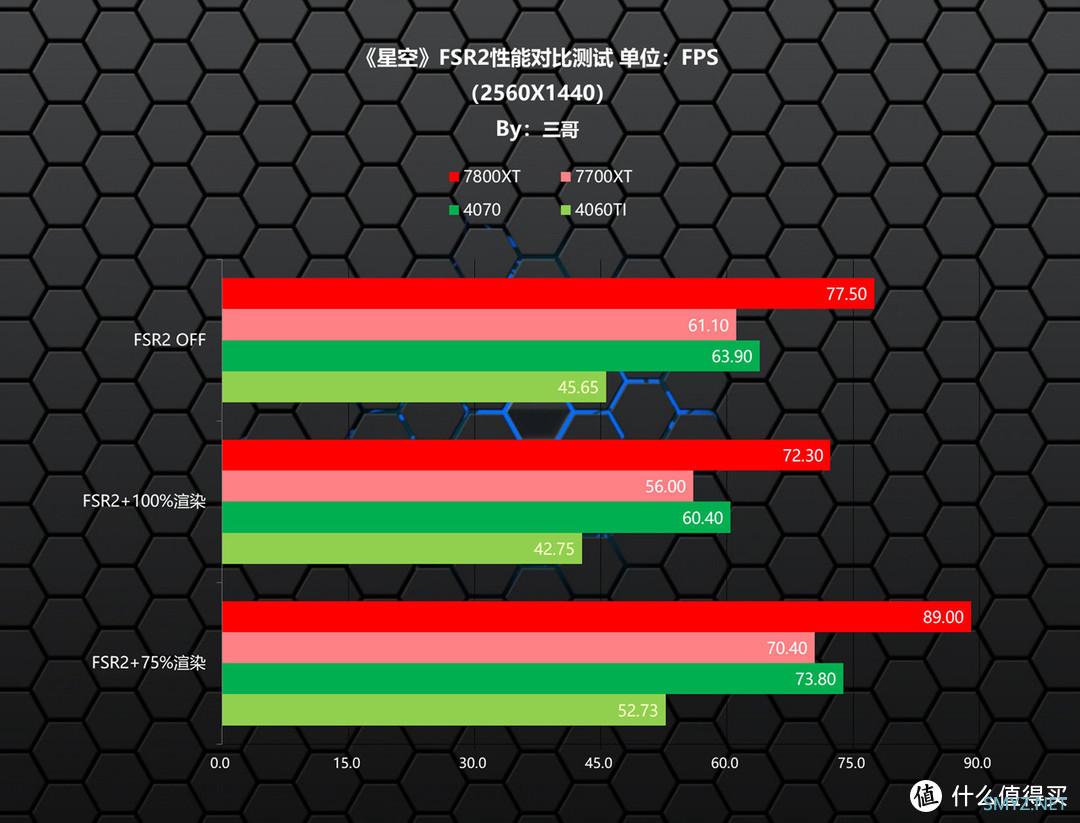 三哥搞机实验 篇二十：A卡or N卡？老司机实测告诉你《星空》硬件配置需求如何