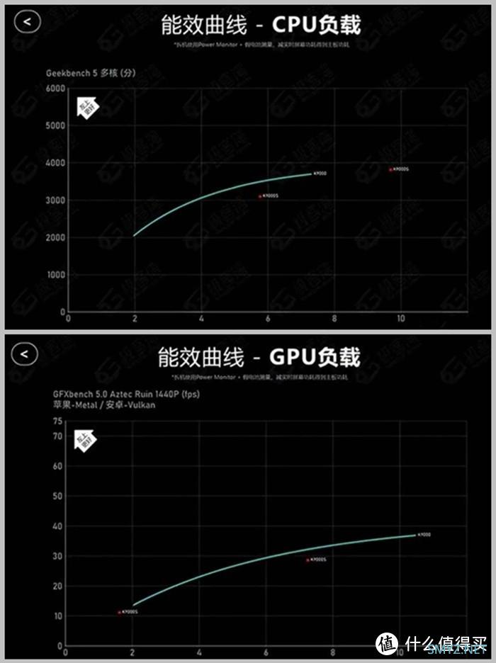 三爷说数码 篇四十一：手握Mate40 Pro的用户，有必要升级华为Mate60 Pro吗？