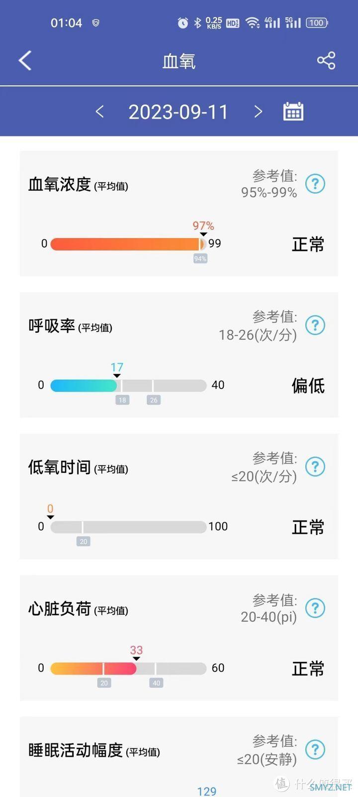 【智能手表推荐】可以看得见的健康！你的家庭健康助手，dido E55s 智能手表测评