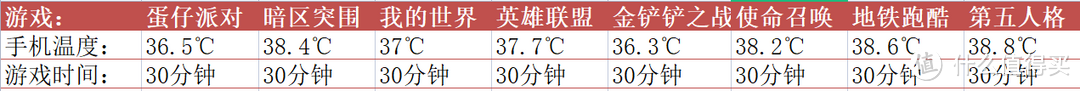 一加Ace2 Pro开启游戏乐趣：王者、和平精英、暗区突围等游戏分享