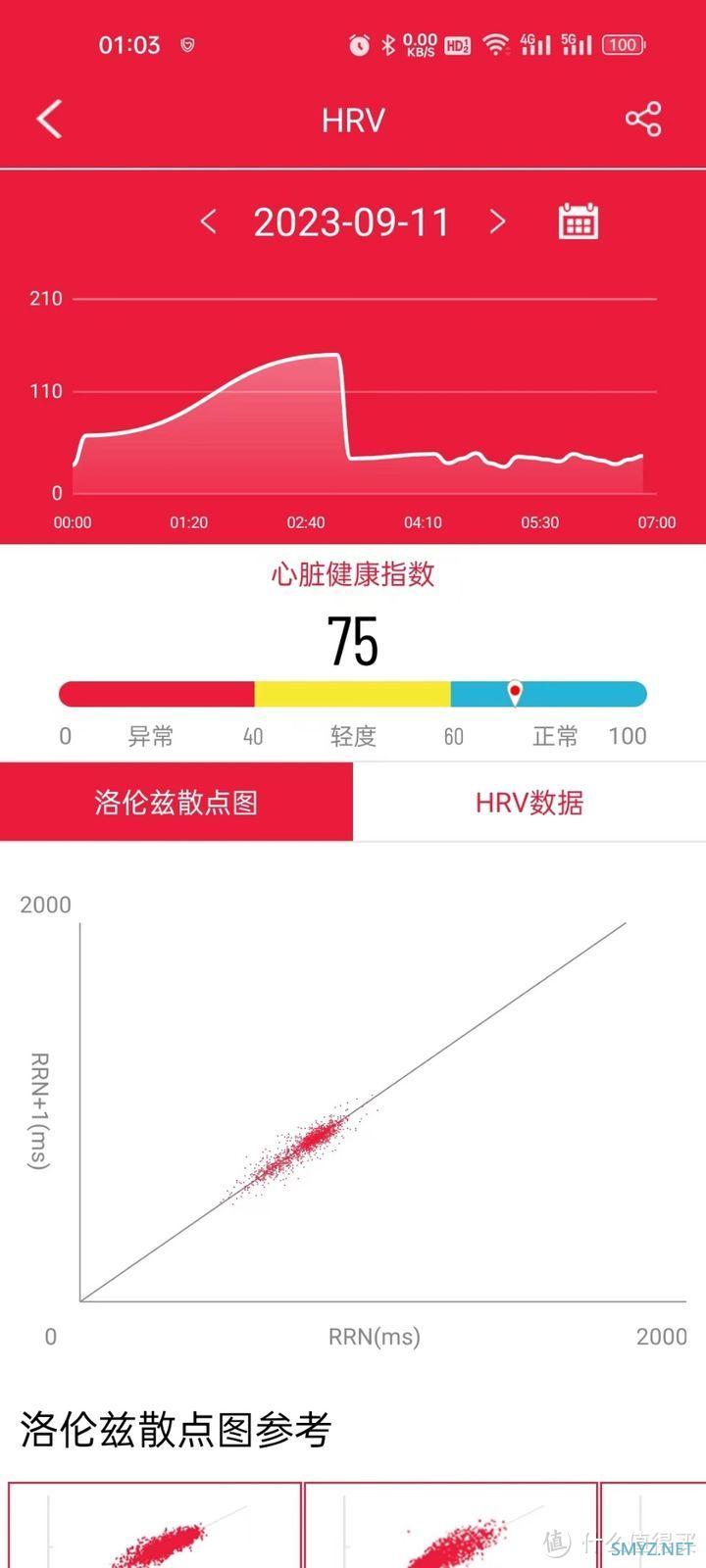 【智能手表推荐】可以看得见的健康！你的家庭健康助手，dido E55s 智能手表测评