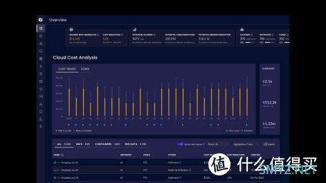 英特尔 on 技术创新大会：加速 AI 和安全的融合