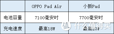 主要是用来看网课，OPPO Pad Air和小新Pad应该怎么选择比较好？