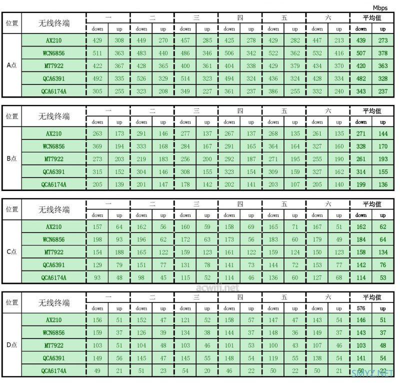 贝锐蒲公英A20 吸顶AP拆机评测