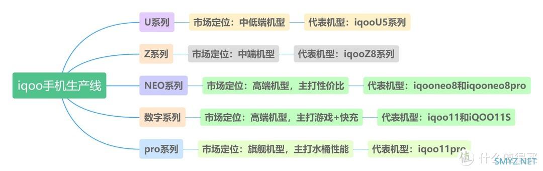 教你如何选手机 篇七：iqoo手机虽然性价比高，但不能无脑买！这些技巧你得知晓！