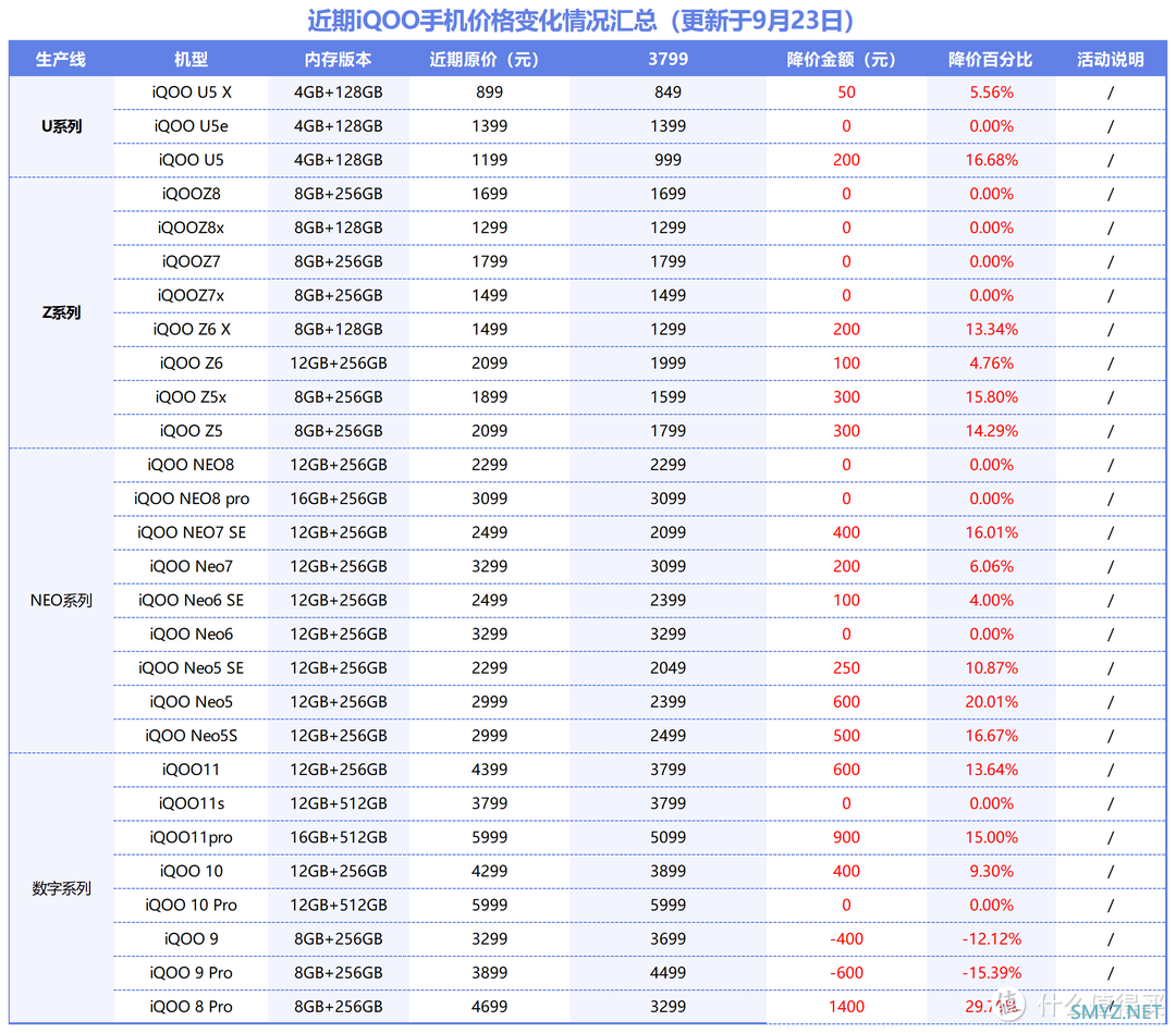 教你如何选手机 篇七：iqoo手机虽然性价比高，但不能无脑买！这些技巧你得知晓！