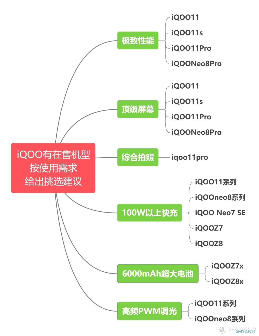 教你如何选手机 篇七：iqoo手机虽然性价比高，但不能无脑买！这些技巧你得知晓！