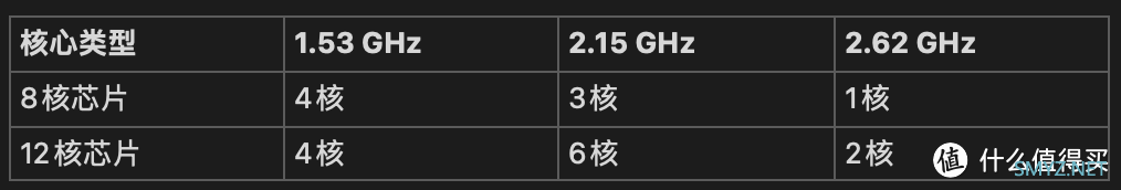 外媒惊呆，华为麒麟9000s CPU核心居然通过系统更新变多了