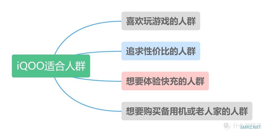 教你如何选手机 篇七：iqoo手机虽然性价比高，但不能无脑买！这些技巧你得知晓！