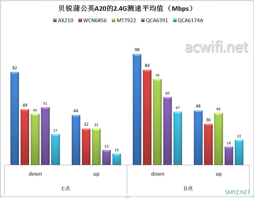 贝锐蒲公英A20 吸顶AP拆机评测