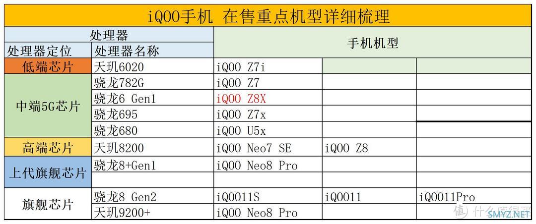 教你如何选手机 篇七：iqoo手机虽然性价比高，但不能无脑买！这些技巧你得知晓！