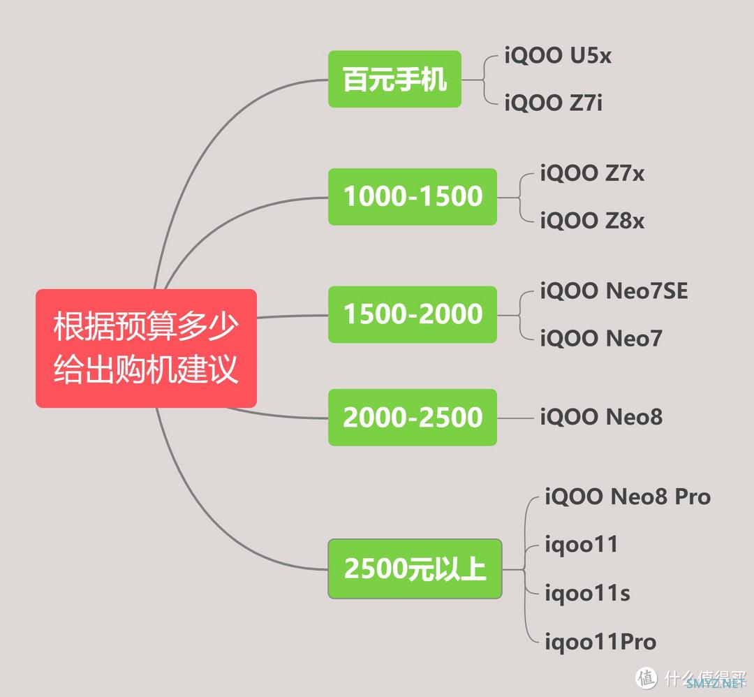 教你如何选手机 篇七：iqoo手机虽然性价比高，但不能无脑买！这些技巧你得知晓！