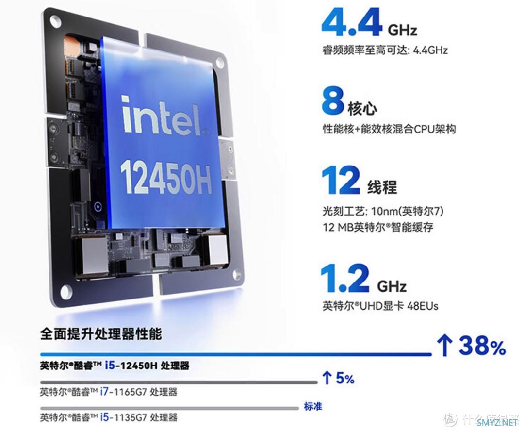 中年男人喜欢折腾小电脑是兴趣吗？零刻SEi12终于来了，12450H处理器性能到底行不行？深度评测体验