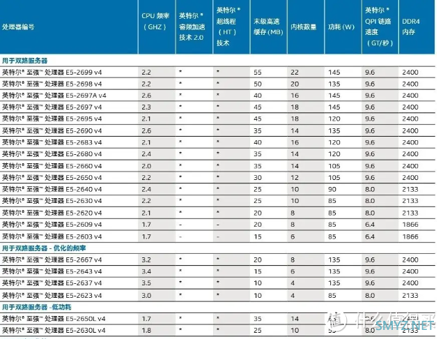 家庭 NAS 服务器搭建方案