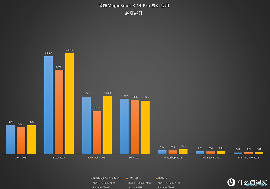 【评测】4K档学生党神机——荣耀MagicBook X 14 Pro锐龙版测评