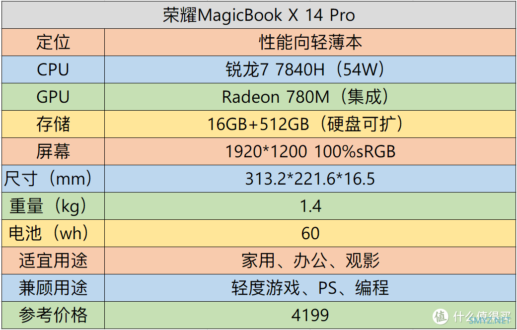 【评测】4K档学生党神机——荣耀MagicBook X 14 Pro锐龙版测评