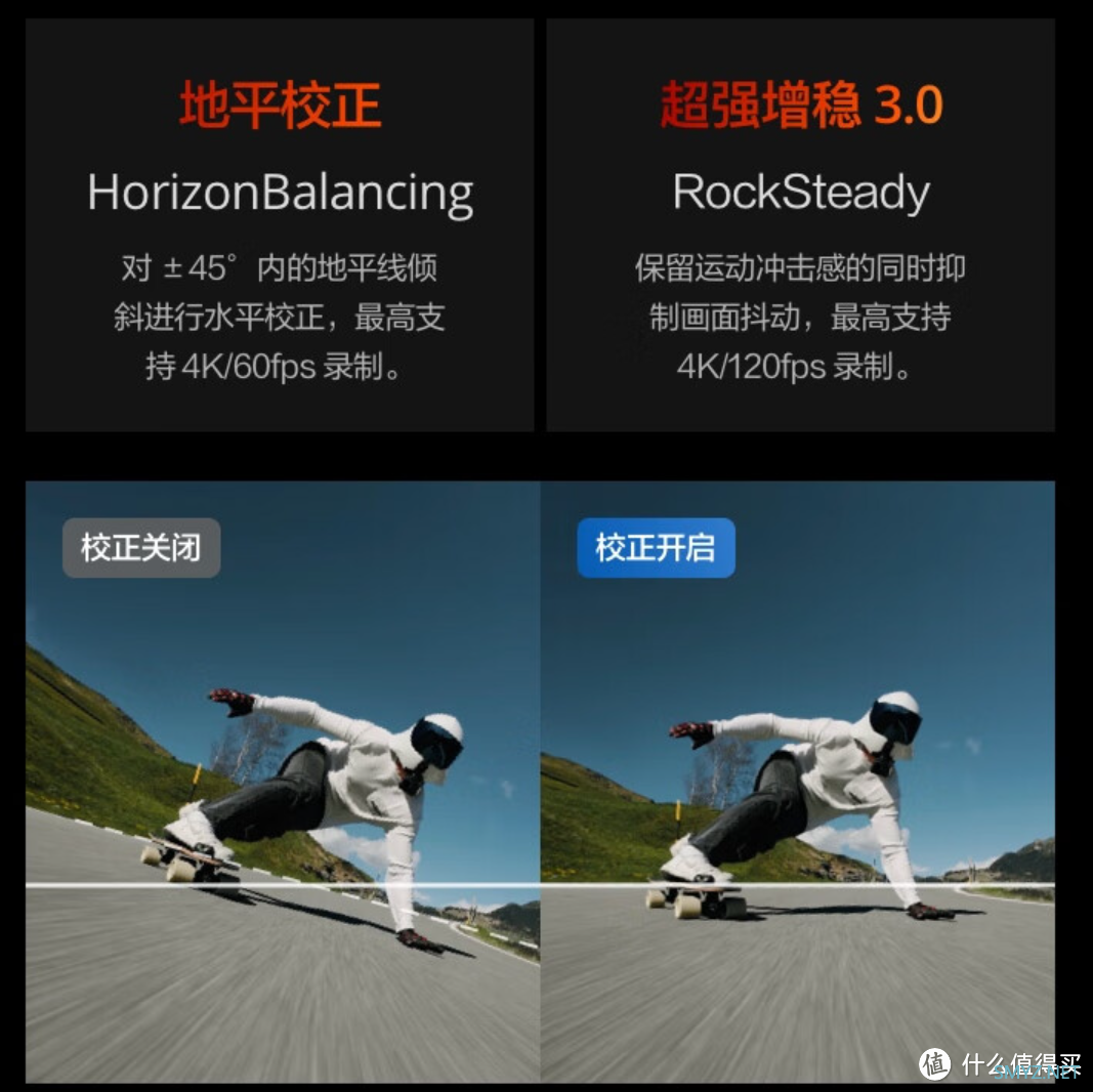 王者归来：大疆 DJI Osmo Action 4灵眸运动相机 众测报告