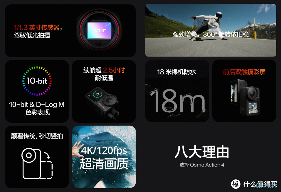 王者归来：大疆 DJI Osmo Action 4灵眸运动相机 众测报告