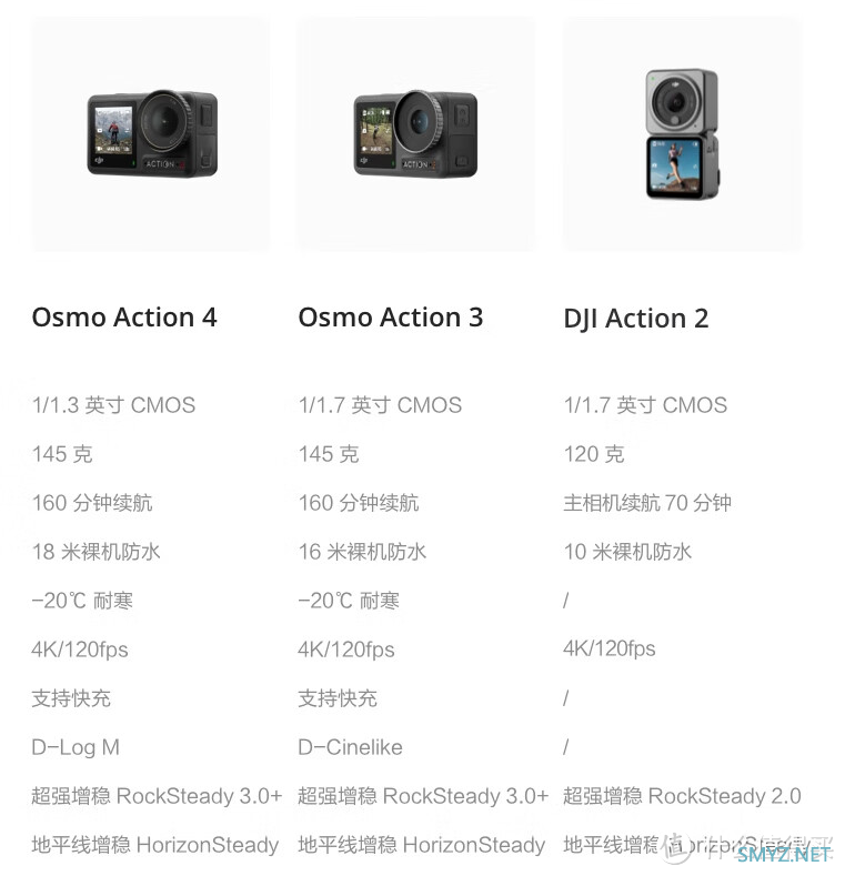 王者归来：大疆 DJI Osmo Action 4灵眸运动相机 众测报告