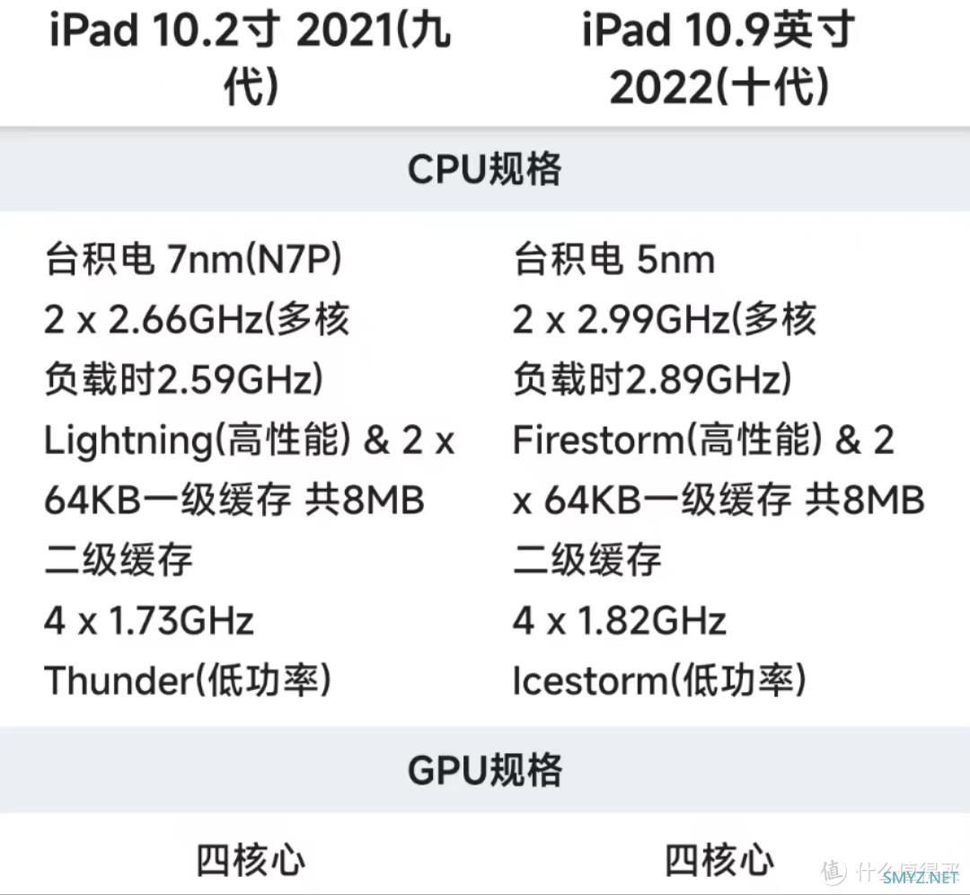 双十一iPad 2022会有优惠吗？是否值得入手？