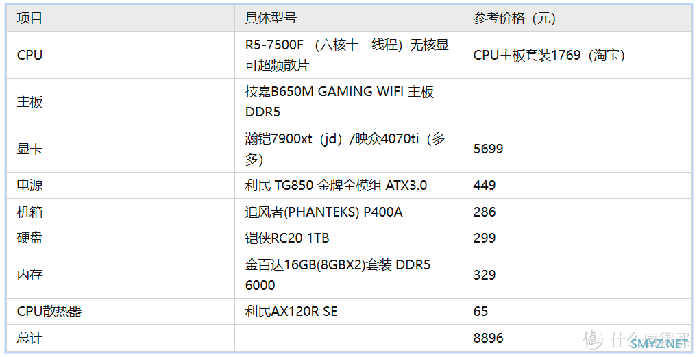 一文搞定DIY装机 篇十六：自己组装电脑，8000-9000元配置推荐，一文搞定