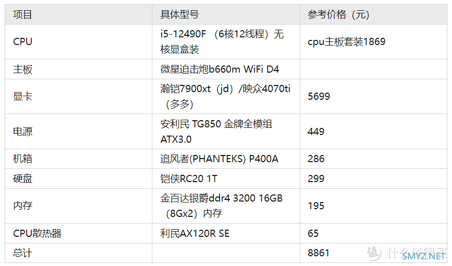 一文搞定DIY装机 篇十六：自己组装电脑，8000-9000元配置推荐，一文搞定