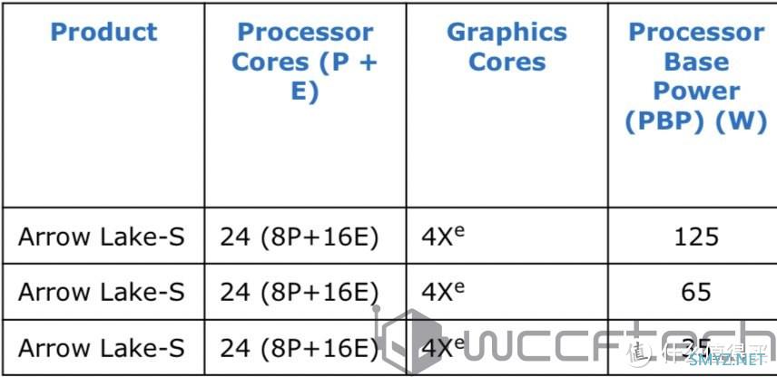 硬件最前线 篇三十八：LGA1851的Arrow Lake-S台式机CPU功耗限制已曝光