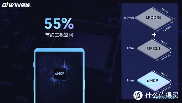 佰维推出创新 LPDDR5+UFS3.1 集成产品 uMCP ：助力手机主板空间节省 55%