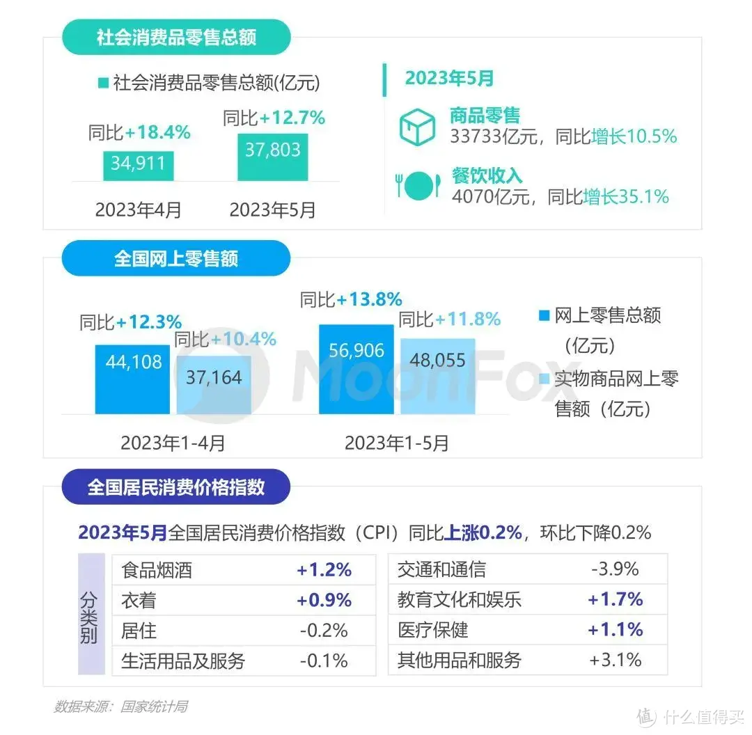 数据报告 | 2023年Q2移动互联网行业数据研究报告