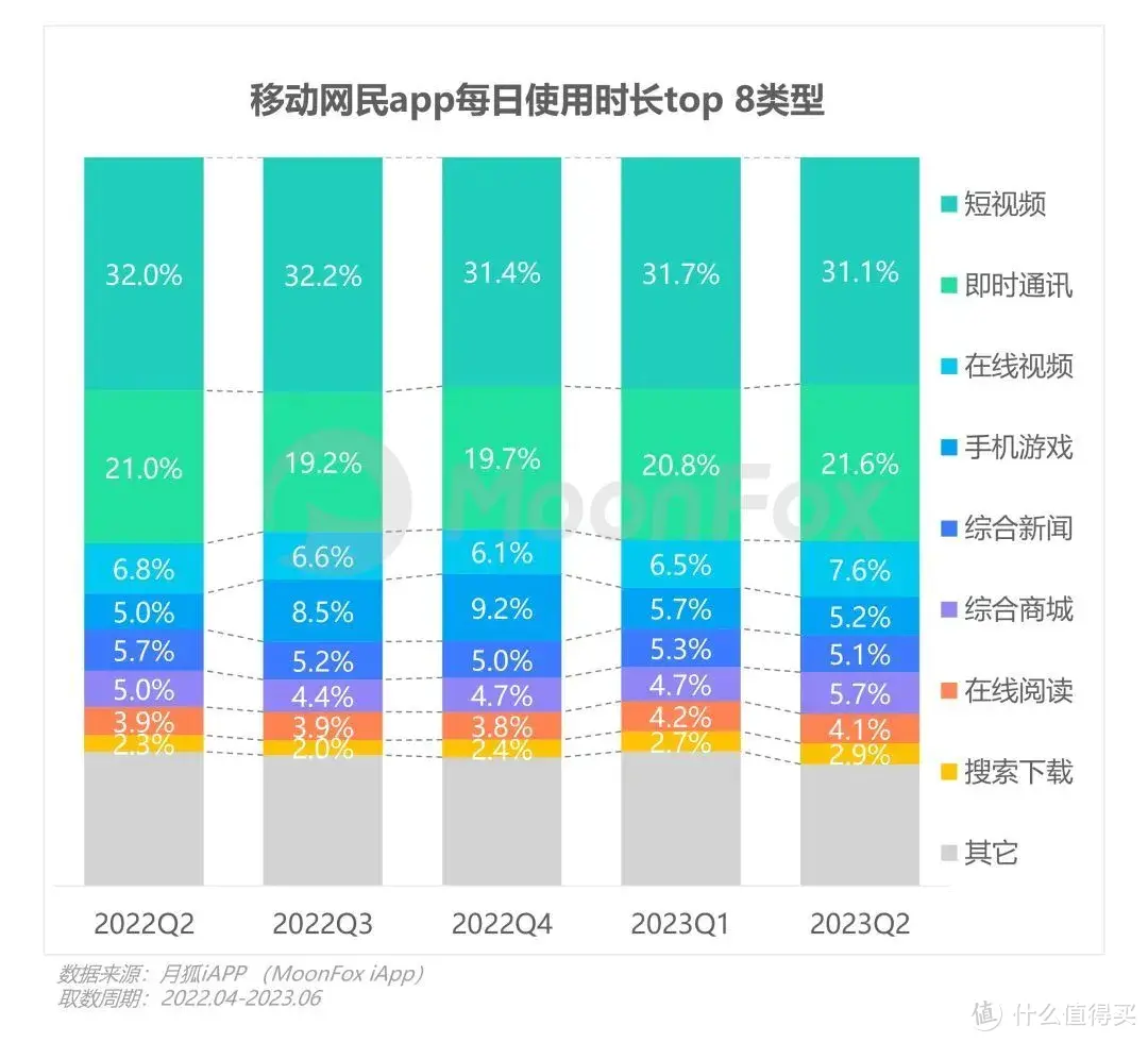 数据报告 | 2023年Q2移动互联网行业数据研究报告