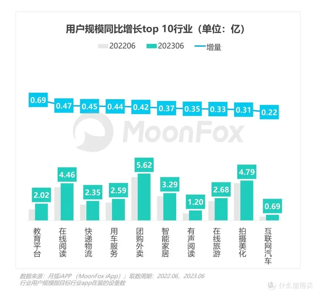 数据报告 | 2023年Q2移动互联网行业数据研究报告