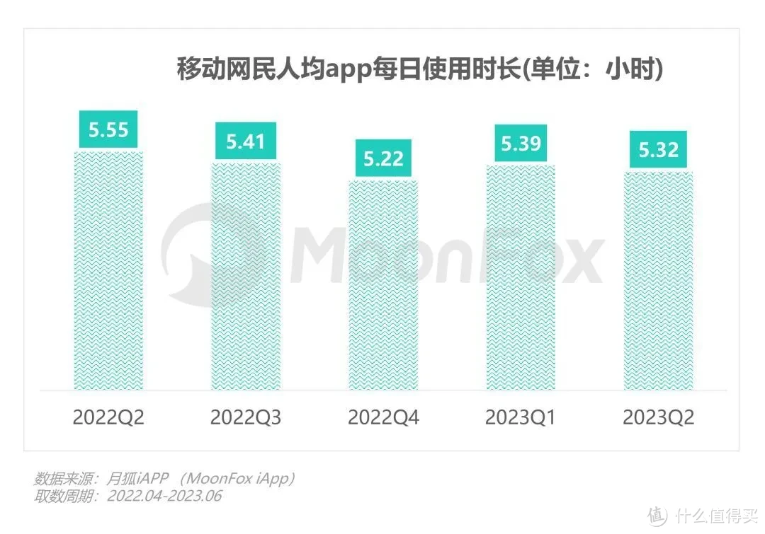 数据报告 | 2023年Q2移动互联网行业数据研究报告