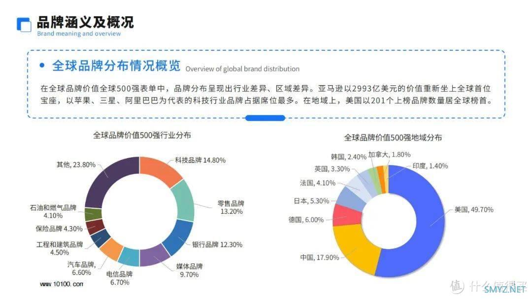 中国跨境电商品牌营销白皮书（附下载）