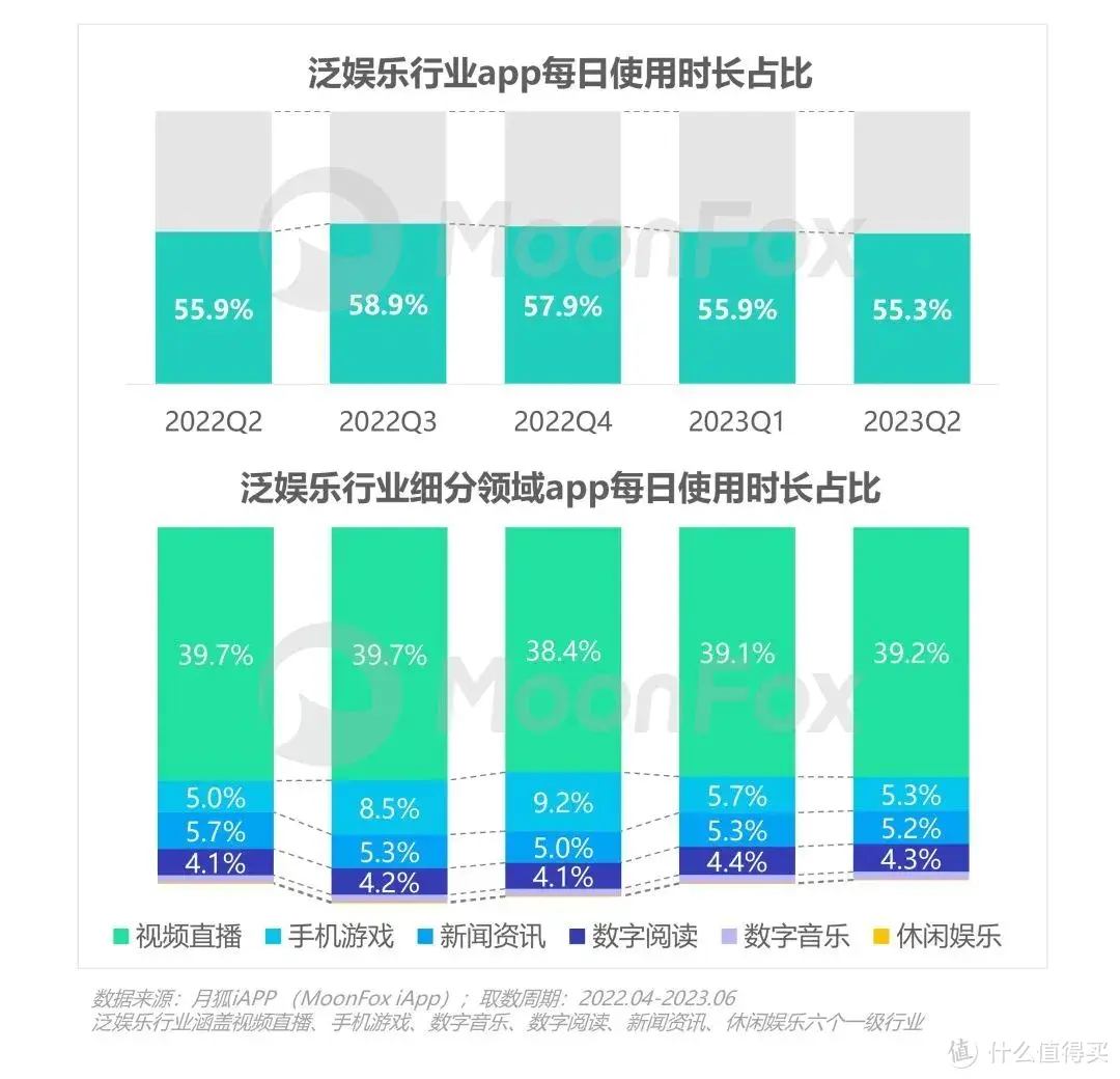 数据报告 | 2023年Q2移动互联网行业数据研究报告