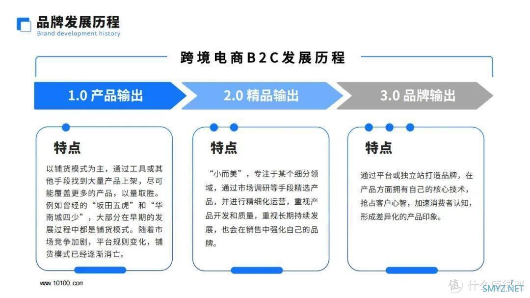 中国跨境电商品牌营销白皮书（附下载）