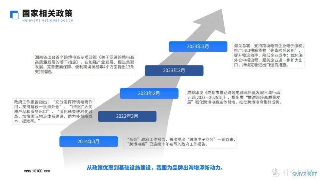 中国跨境电商品牌营销白皮书（附下载）