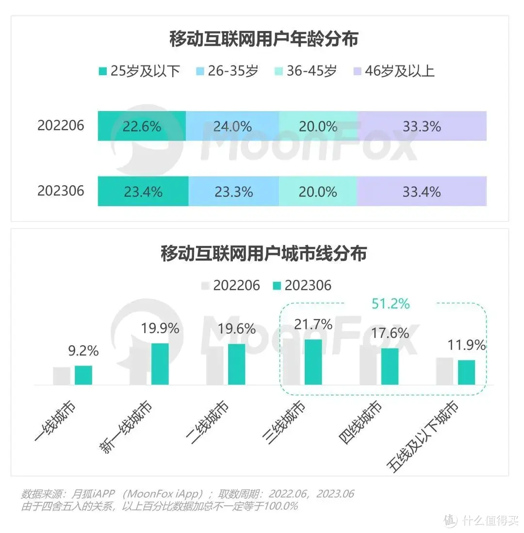 数据报告 | 2023年Q2移动互联网行业数据研究报告